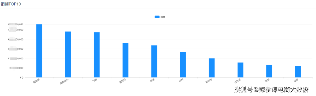 嬰幼兒奶粉價格同比上漲13.9%，8月京東平臺奶粉銷量榜出爐