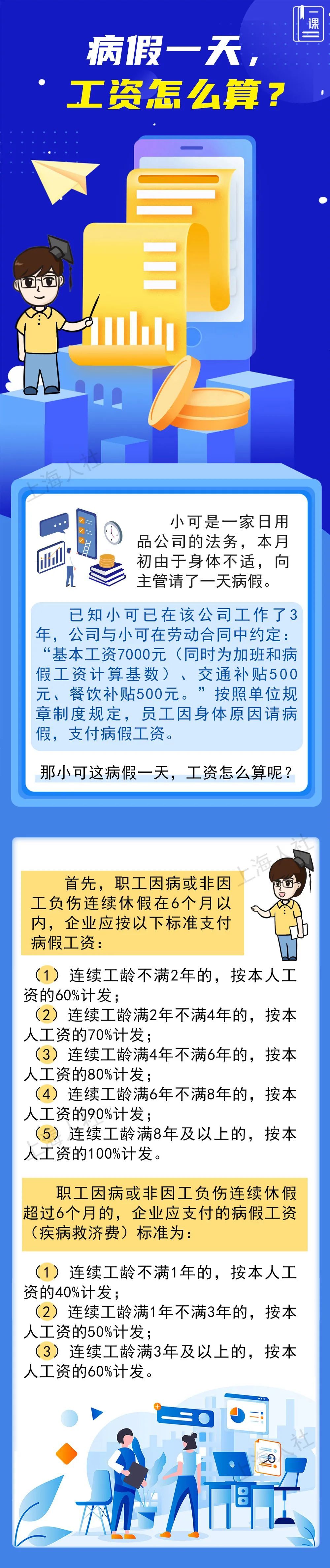 病假工资,病假工资怎么算2022