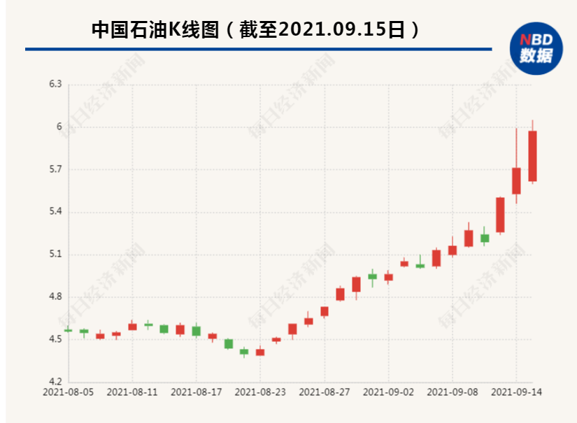 市值距宁德时代仅差1022...