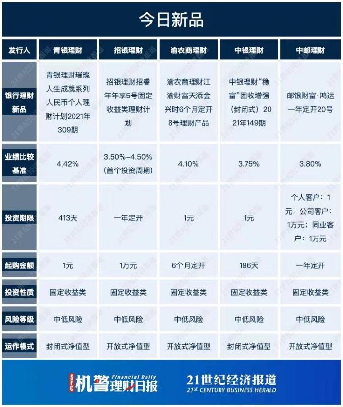 国有行、股份行现金类产品收益大PK！最牛货基七日年化收益超5%！丨机警理财日报（9月15日）