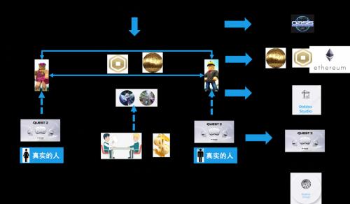 图解元宇宙：带来长期超越想象的潜力和机会