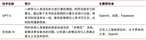 图解元宇宙：带来长期超越想象的潜力和机会