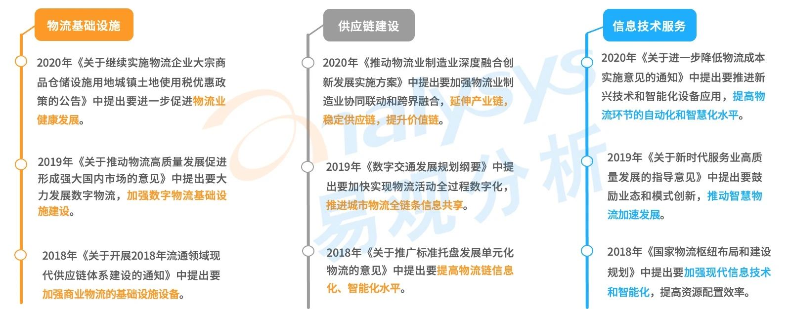 电子商务物流,电子商务物流发展趋势