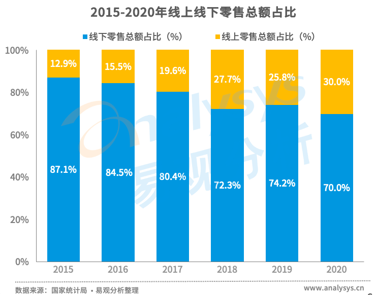 电子商务物流,电子商务物流发展趋势