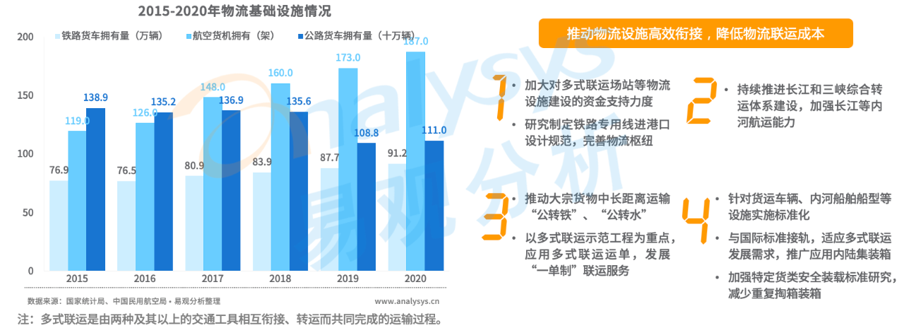 电子商务物流,电子商务物流发展趋势