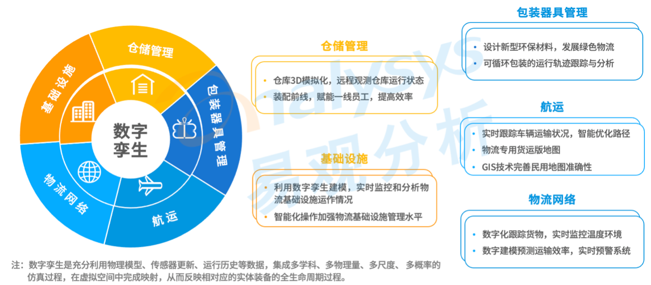 电子商务物流,电子商务物流发展趋势