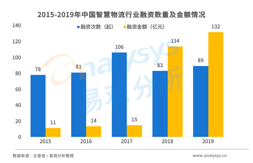 电子商务物流,电子商务物流发展趋势