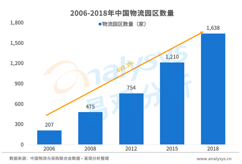 电子商务物流,电子商务物流发展趋势