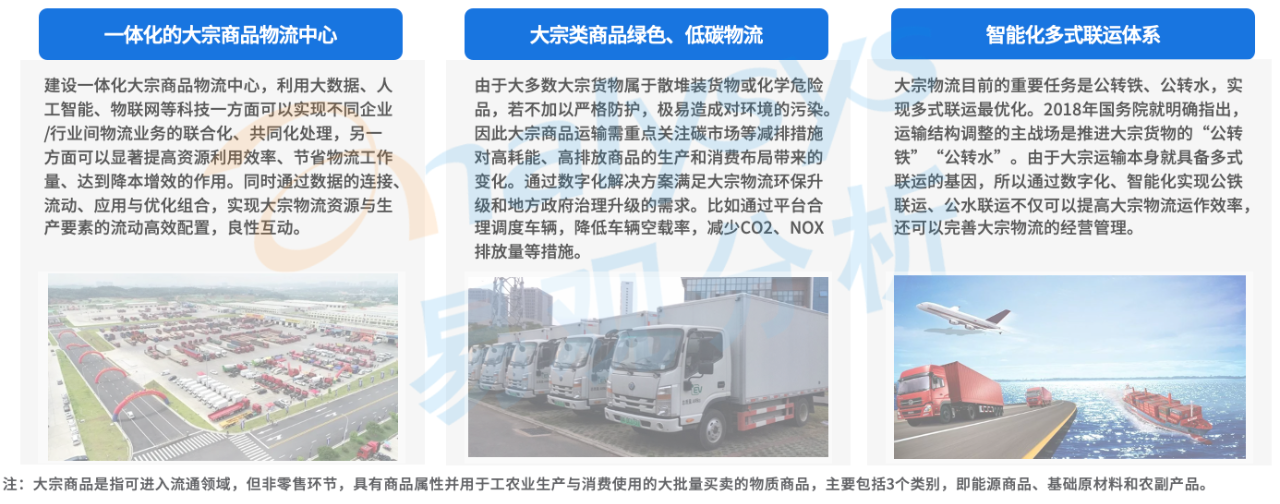 电子商务物流,电子商务物流发展趋势