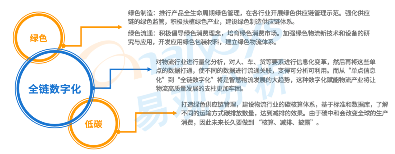 电子商务物流,电子商务物流发展趋势
