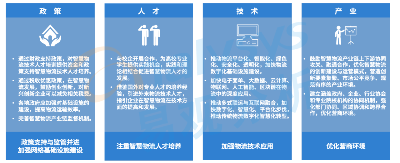 电子商务物流,电子商务物流发展趋势