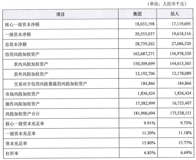 泰隆银行上半年净利增10.8% 员工薪酬福利总额涨14.6%