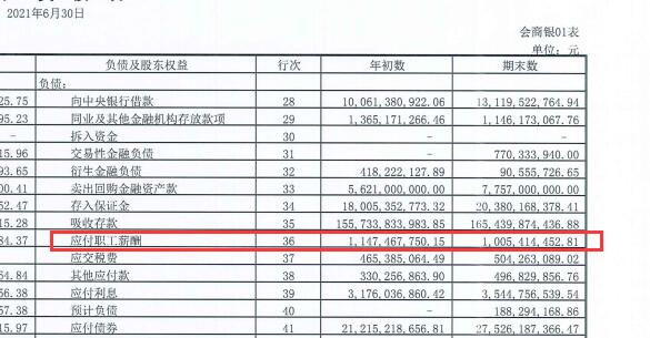 泰隆银行上半年净利增10.8% 员工薪酬福利总额涨14.6%