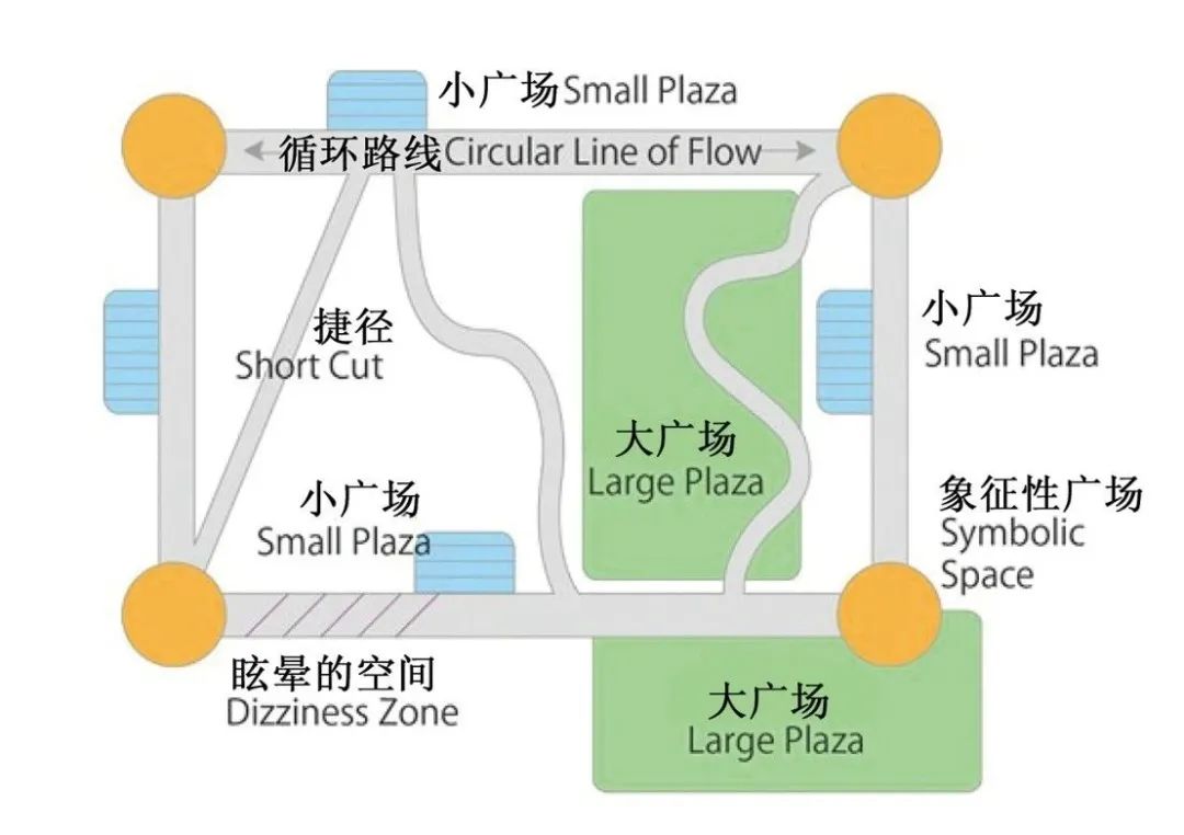 兒童遊戲空間設計「人居視點」兒童友好的空間設計
