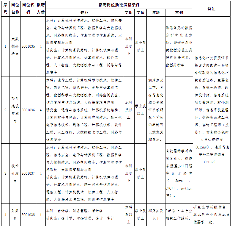 1130人！安徽事业单位公开招聘！