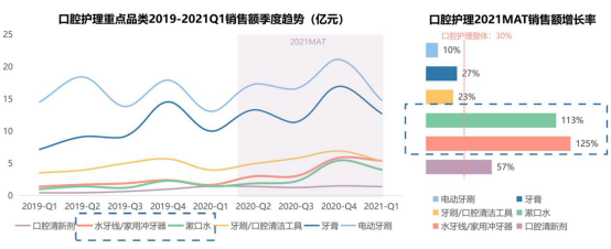 嘴唇和牙齿之间，隐藏着新的口腔护理蓝色大海