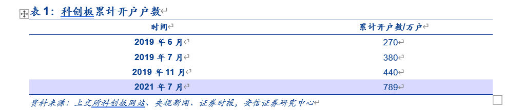 “50万+2年经验”，北京证券交易所开户门槛向科创板看齐！机构：投资者规模最多或增长超300%