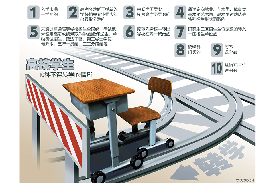 大学转学大概花多少钱（靠关系就能上985大学）