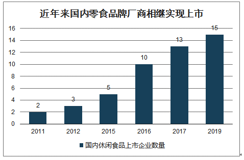 一文详解：新品牌零食的渠道营销大法