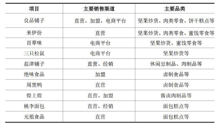 一文详解：新品牌零食的渠道营销大法