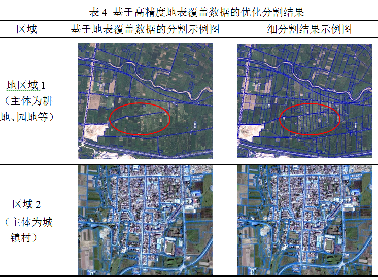 高精度地表覆盖数据优化分割的土地利用分类