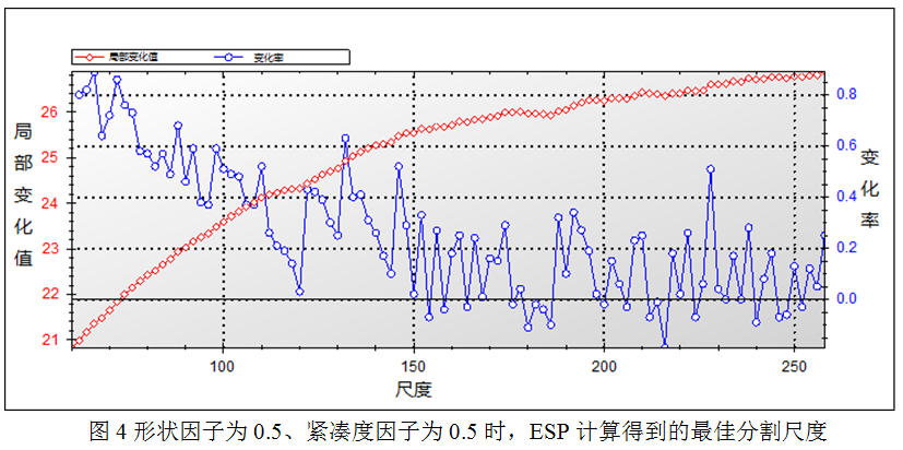 高精度地表覆盖数据优化分割的土地利用分类