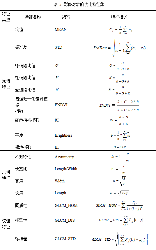 高精度地表覆盖数据优化分割的土地利用分类