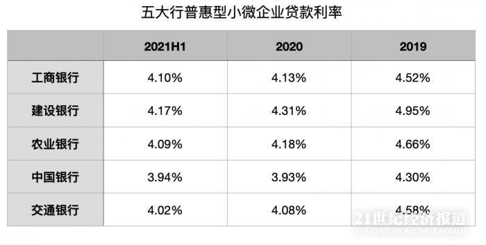 21金融研究丨探路普惠金融新5年规划，近25万亿贷款增速拐点已到？