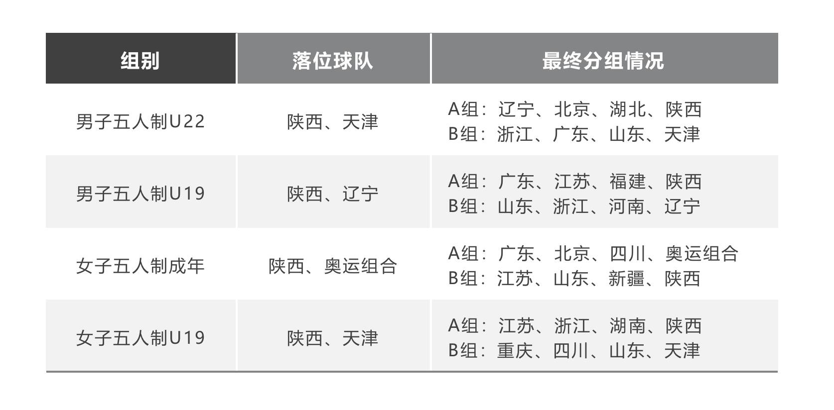 全运会男篮赛程时间（快收藏，山东男篮全运会赛程来了，首秀将对阵广东队）