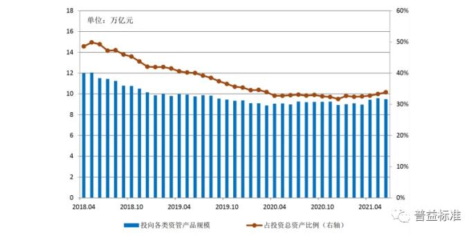 非标准化债权资产,非标准化债权资产是指什么