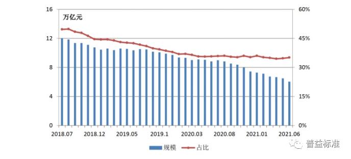 非标准化债权资产,非标准化债权资产是指什么