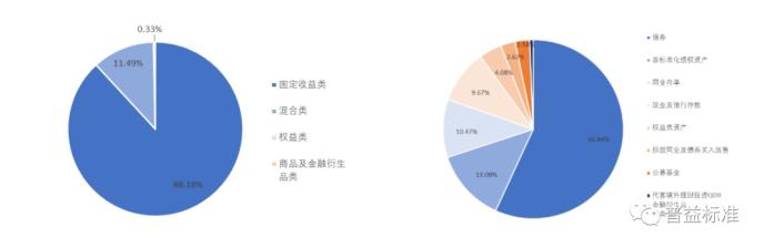 非标准化债权资产,非标准化债权资产是指什么