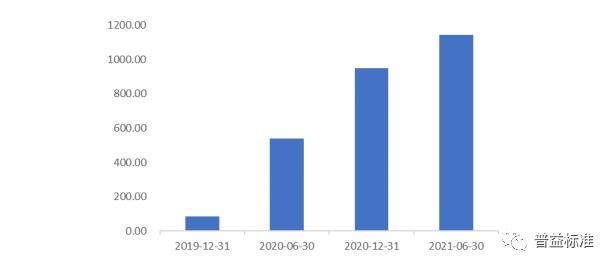 非标准化债权资产,非标准化债权资产是指什么