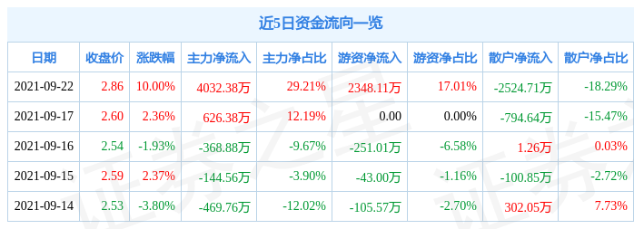 「万元火电」金山股份怎么样（股票行情分析）