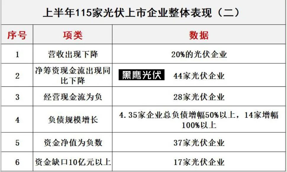 光伏十大排行榜