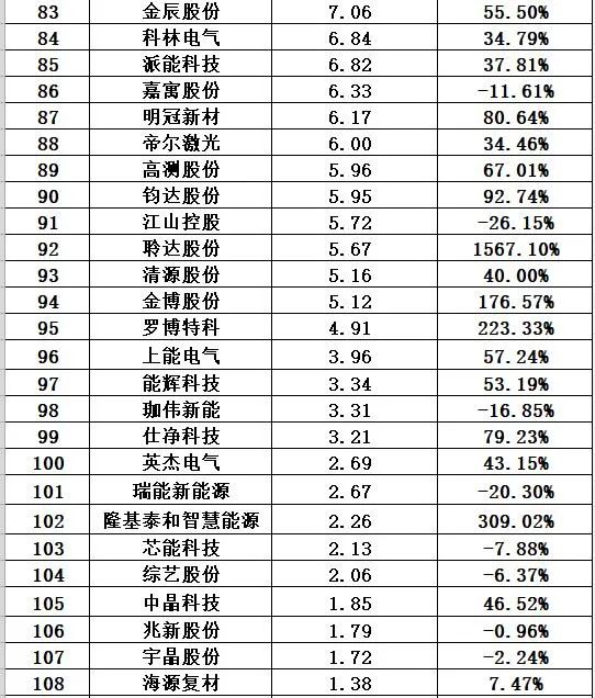 光伏十大排行榜