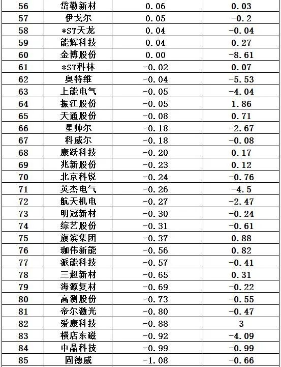 光伏十大排行榜