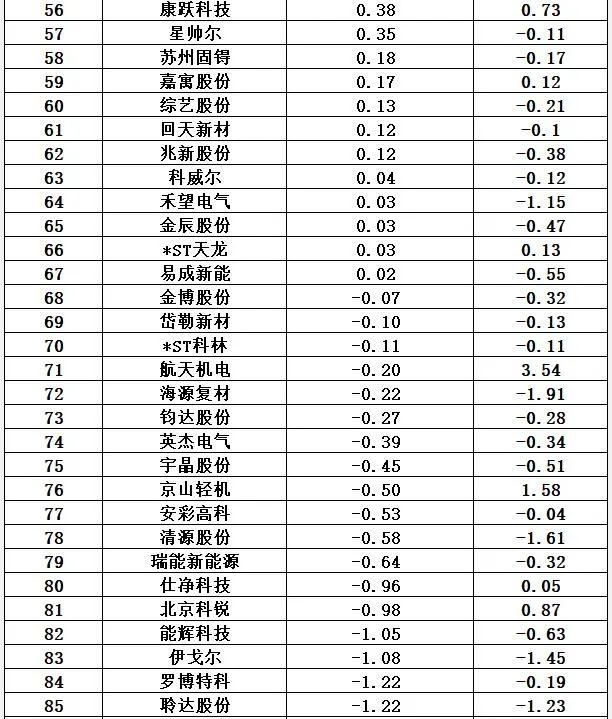 光伏十大排行榜