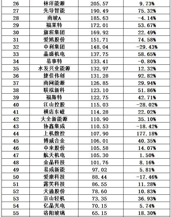 光伏十大排行榜