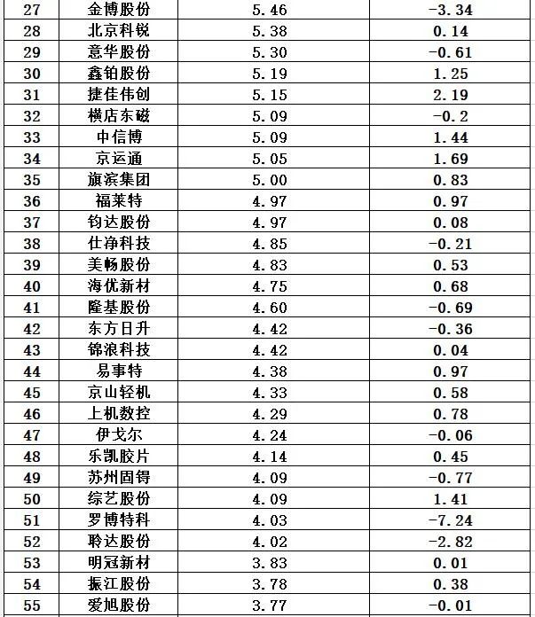 光伏十大排行榜