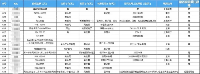 我贷款上“0元课”:交费的学校跑了，欠债的机构个个都在