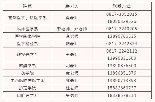 川北医学院发布2022年硕士研究生招生章程 拟面向全国招生人数706人