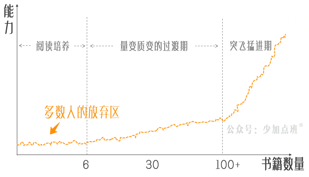 为什么成功人士都爱读“闲书”？