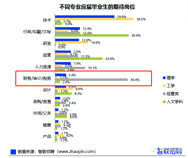 《2021大学生就业分析报告》