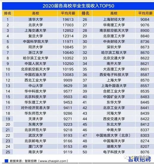 《2021大学生就业分析报告》