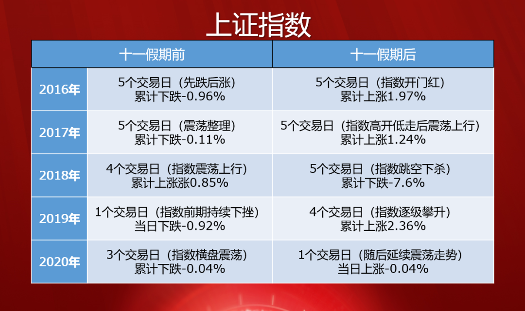 btv天下财经官网(《天下财经》：今日股市 深强沪弱 节前会有大变化吗？消费股全线领涨“茅组合”又回来了？)