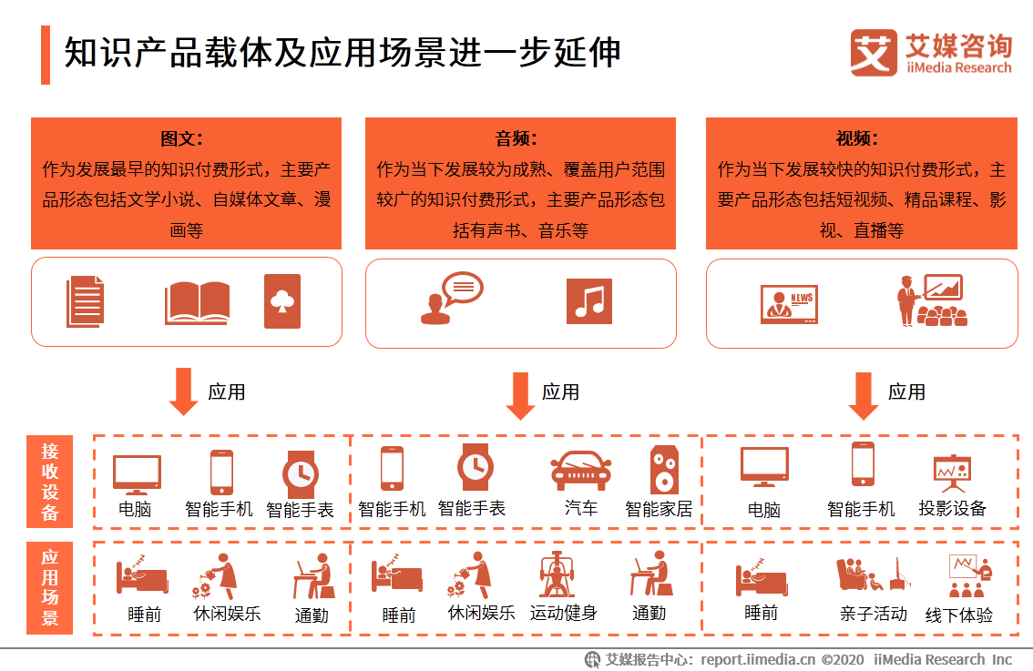 竞品分析报告：荔枝微课VS千聊APP