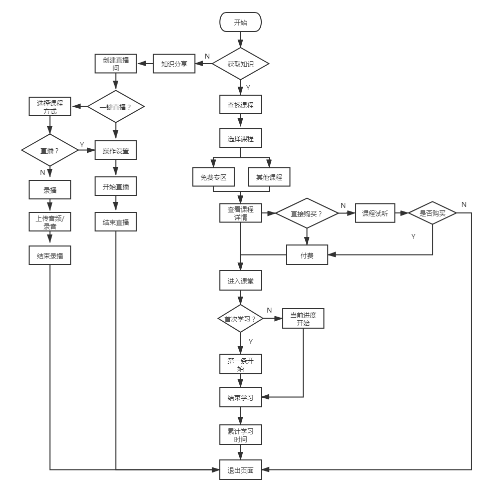 竞品分析报告：荔枝微课VS千聊APP