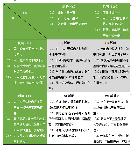 竞品分析报告：荔枝微课VS千聊APP