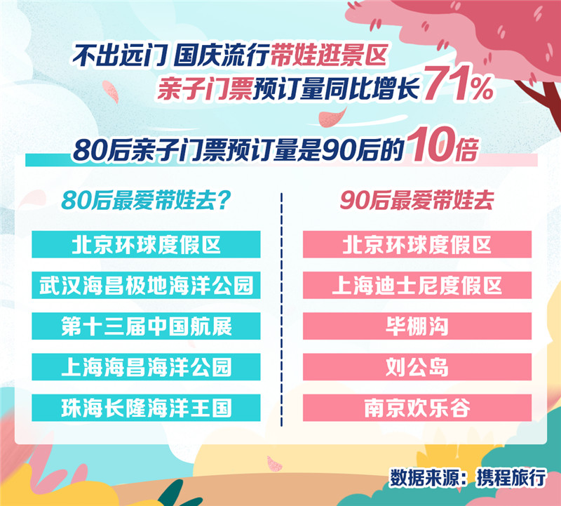 国庆长假去哪玩？南京人出游意愿高涨，乡村游、亲子游成热门